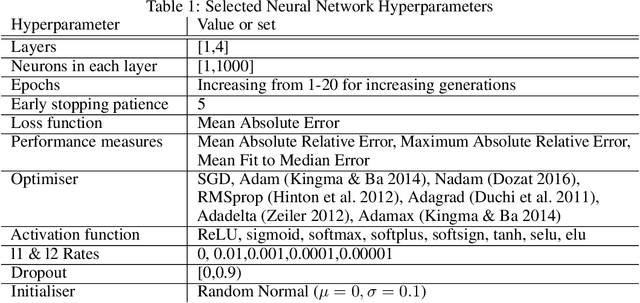 Figure 1 for Automation for Interpretable Machine Learning Through a Comparison of Loss Functions to Regularisers