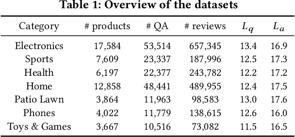 Figure 2 for Review-guided Helpful Answer Identification in E-commerce