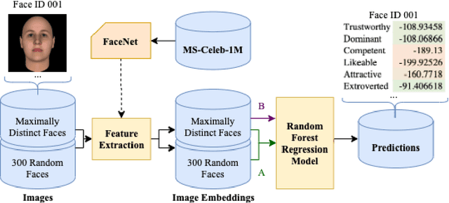 Figure 4 for Machines Learn Appearance Bias in Face Recognition