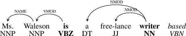 Figure 1 for A Bayesian Model for Generative Transition-based Dependency Parsing