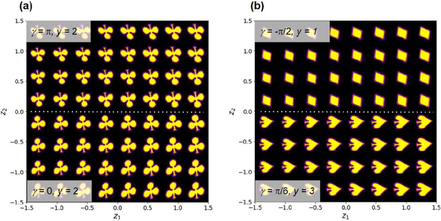 Figure 4 for Robust Feature Disentanglement in Imaging Data via Joint Invariant Variational Autoencoders: from Cards to Atoms