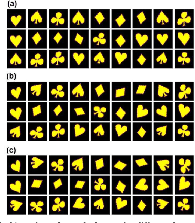 Figure 1 for Robust Feature Disentanglement in Imaging Data via Joint Invariant Variational Autoencoders: from Cards to Atoms
