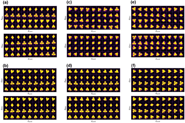 Figure 2 for Robust Feature Disentanglement in Imaging Data via Joint Invariant Variational Autoencoders: from Cards to Atoms