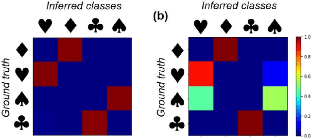 Figure 3 for Robust Feature Disentanglement in Imaging Data via Joint Invariant Variational Autoencoders: from Cards to Atoms