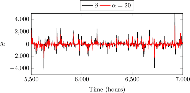 Figure 1 for Online Decision Making for Trading Wind Energy