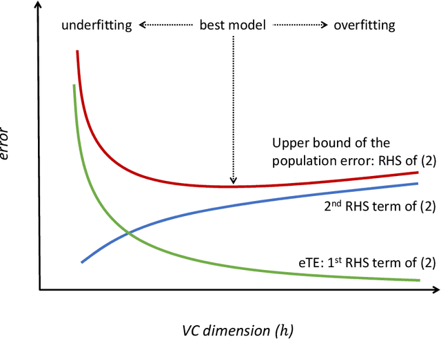 Figure 1 for Generalization error minimization: a new approach to model evaluation and selection with an application to penalized regression