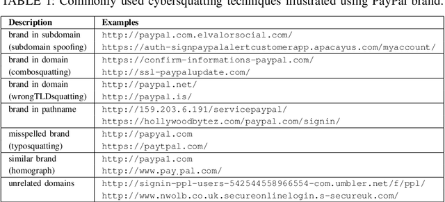 Figure 2 for PhishMatch: A Layered Approach for Effective Detection of Phishing URLs
