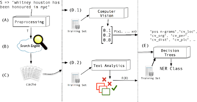 Figure 1 for Named Entity Recognition in Twitter using Images and Text