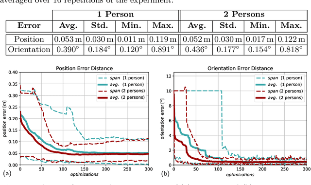 Figure 2 for Online Marker-free Extrinsic Camera Calibration using Person Keypoint Detections