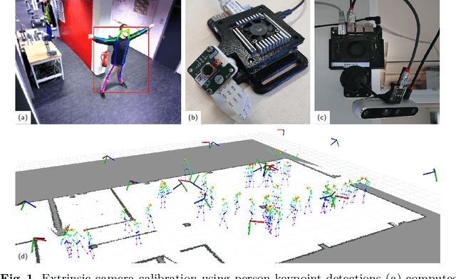 Figure 1 for Online Marker-free Extrinsic Camera Calibration using Person Keypoint Detections
