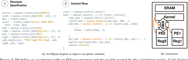 Figure 2 for Compiler-Driven Simulation of Reconfigurable Hardware Accelerators