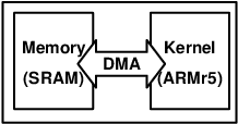 Figure 3 for Compiler-Driven Simulation of Reconfigurable Hardware Accelerators