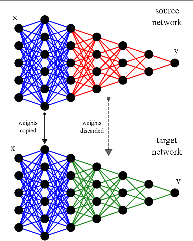 Figure 1 for Transfer Learning in Spatial-Temporal Forecasting of the Solar Magnetic Field