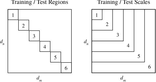 Figure 3 for Learning Representations that Support Extrapolation