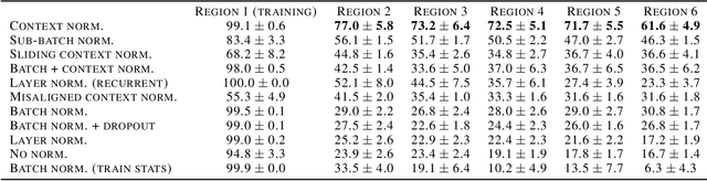 Figure 2 for Learning Representations that Support Extrapolation