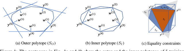 Figure 1 for An Integer Linear Programming Framework for Mining Constraints from Data