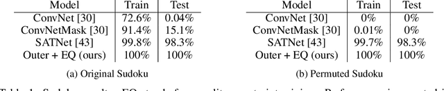 Figure 2 for An Integer Linear Programming Framework for Mining Constraints from Data