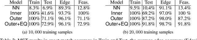 Figure 3 for An Integer Linear Programming Framework for Mining Constraints from Data