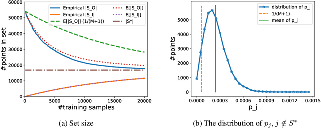 Figure 4 for An Integer Linear Programming Framework for Mining Constraints from Data