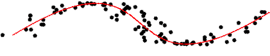 Figure 1 for Sequential Learning of Principal Curves: Summarizing Data Streams on the Fly