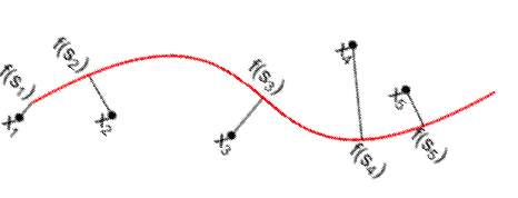 Figure 2 for Sequential Learning of Principal Curves: Summarizing Data Streams on the Fly