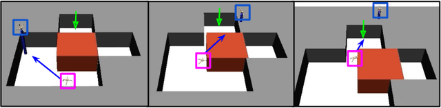 Figure 4 for Data-Efficient Hierarchical Reinforcement Learning
