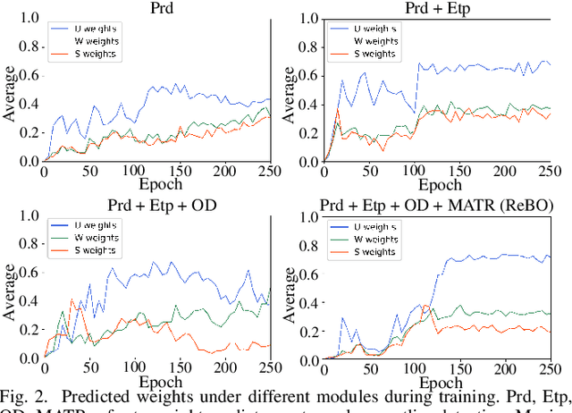 Figure 2 for Open-Set Semi-Supervised Learning for 3D Point Cloud Understanding