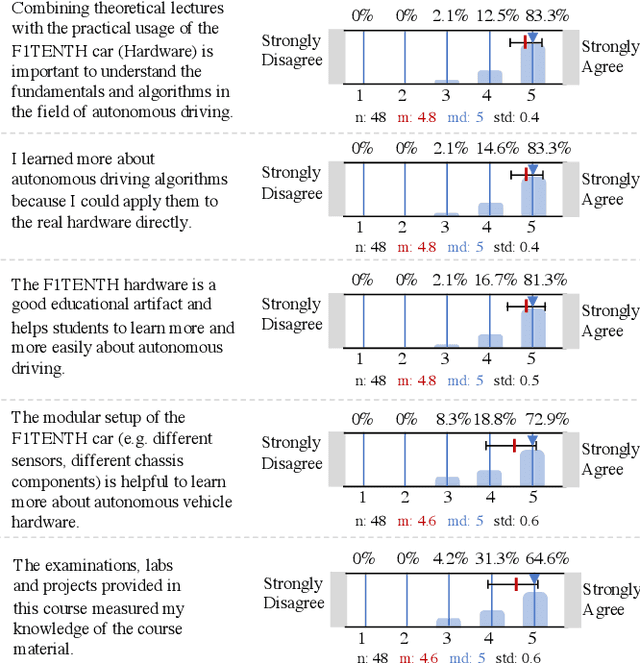 Figure 2 for Teaching Autonomous Systems Hands-On: Leveraging Modular Small-Scale Hardware in the Robotics Classroom