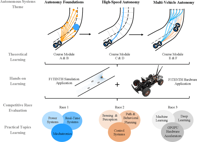 Figure 1 for Teaching Autonomous Systems Hands-On: Leveraging Modular Small-Scale Hardware in the Robotics Classroom