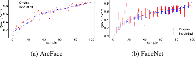 Figure 2 for Pixel-Level Face Image Quality Assessment for Explainable Face Recognition