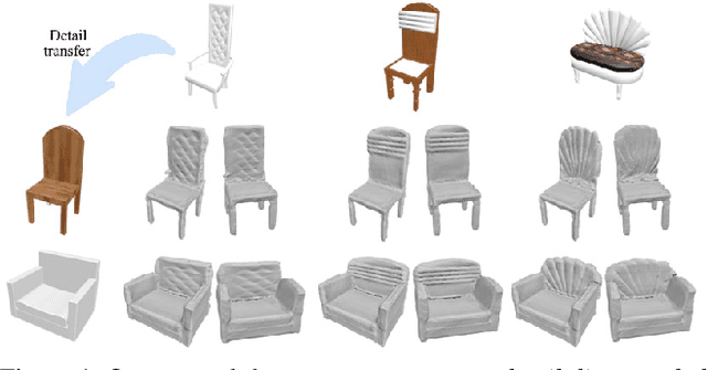 Figure 1 for D$^2$IM-Net: Learning Detail Disentangled Implicit Fields from Single Images