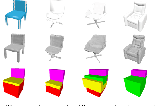 Figure 3 for D$^2$IM-Net: Learning Detail Disentangled Implicit Fields from Single Images