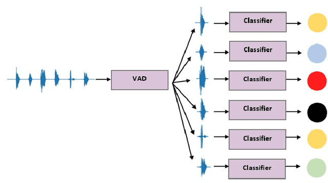 Figure 4 for Automatic Speech recognition for Speech Assessment of Preschool Children