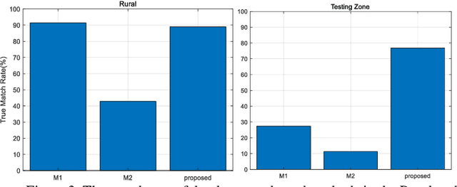 Figure 3 for Precise Visual-Inertial Localization for UAV with the Aid of A 2D Georeferenced Map