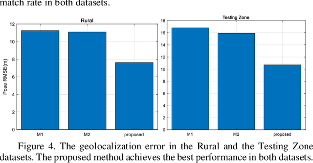 Figure 4 for Precise Visual-Inertial Localization for UAV with the Aid of A 2D Georeferenced Map