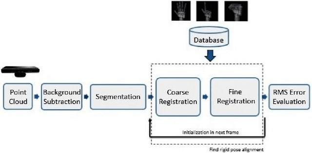 Figure 1 for 3-D Hand Pose Estimation from Kinect's Point Cloud Using Appearance Matching