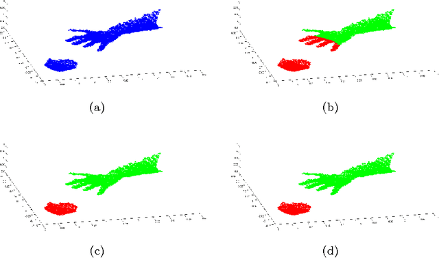 Figure 4 for 3-D Hand Pose Estimation from Kinect's Point Cloud Using Appearance Matching