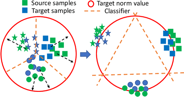 Figure 3 for Towards Self-similarity Consistency and Feature Discrimination for Unsupervised Domain Adaptation