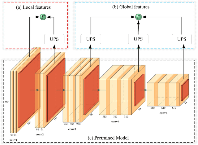 Figure 3 for Cross-Modal Image Fusion Theory Guided by Subjective Visual Attention