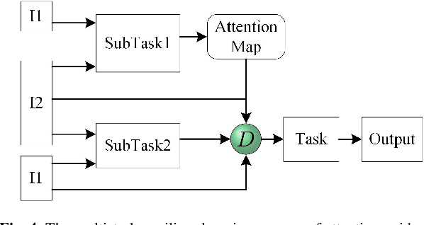 Figure 4 for Cross-Modal Image Fusion Theory Guided by Subjective Visual Attention