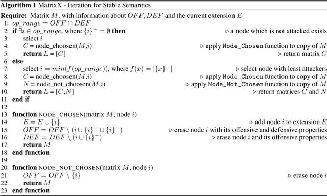 Figure 2 for The MatrixX Solver For Argumentation Frameworks