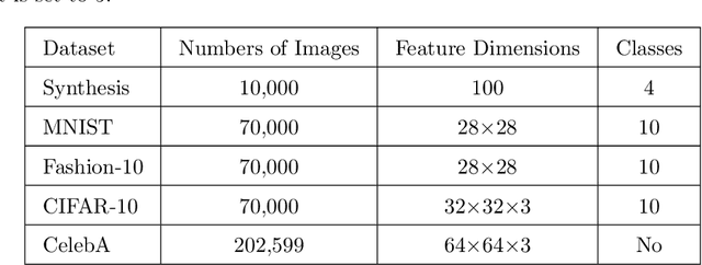 Figure 2 for Label-Removed Generative Adversarial Networks Incorporating with K-Means