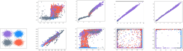 Figure 3 for Label-Removed Generative Adversarial Networks Incorporating with K-Means