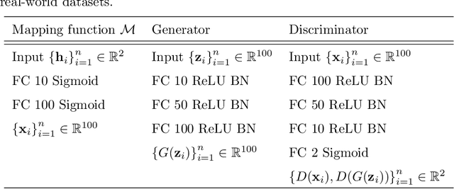 Figure 4 for Label-Removed Generative Adversarial Networks Incorporating with K-Means