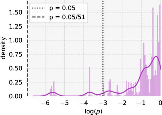 Figure 3 for On the Intrinsic Privacy of Stochastic Gradient Descent