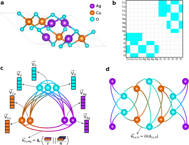 Figure 1 for Formula graph self-attention network for representation-domain independent materials discovery