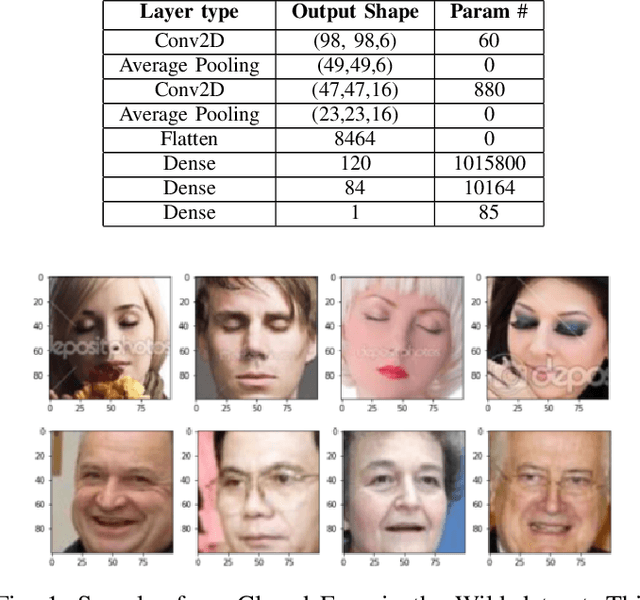 Figure 1 for Robust SleepNets
