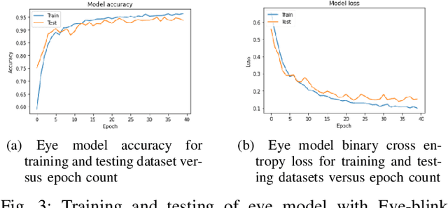 Figure 3 for Robust SleepNets