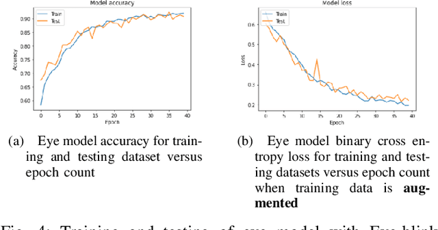 Figure 4 for Robust SleepNets