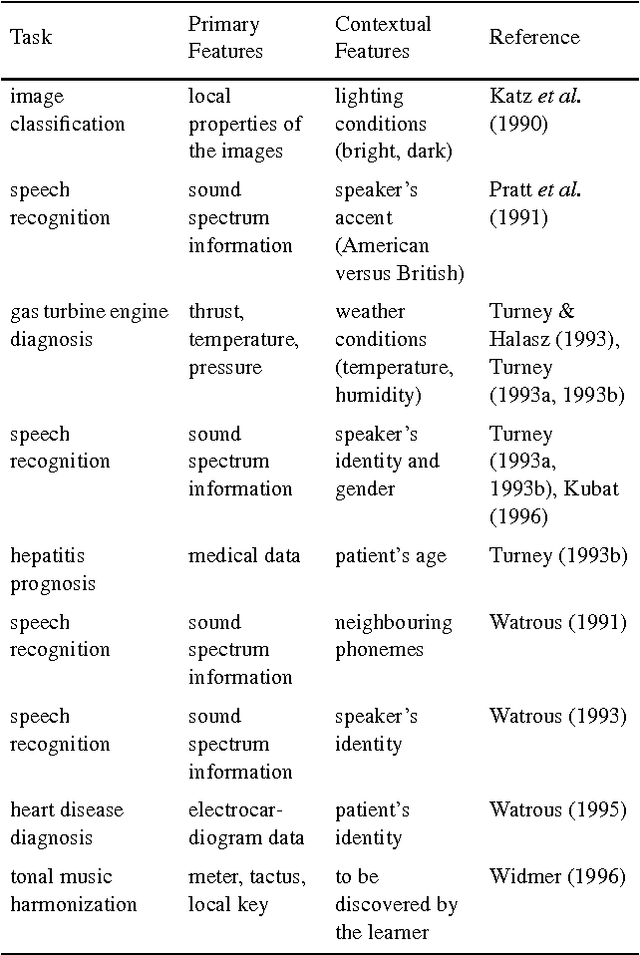 Figure 2 for The Management of Context-Sensitive Features: A Review of Strategies